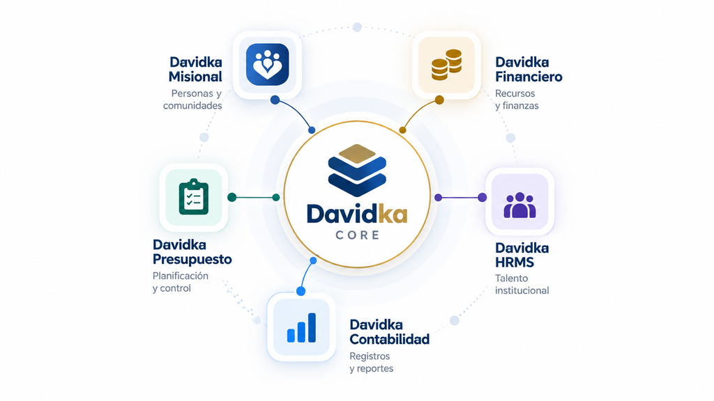 Ecosistema Davidka